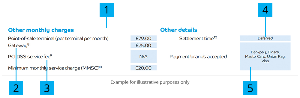 Other monthly charges and details